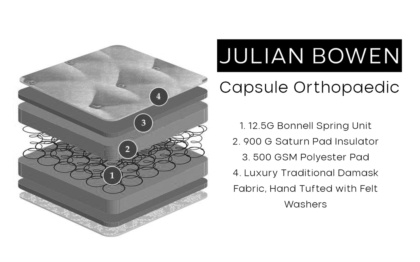 CAPSULE ORTHOPAEDIC MATTRESS 90CM MAT063